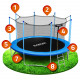 Gartentrampolin 15ft/465cm mit Innennetz und Leiter